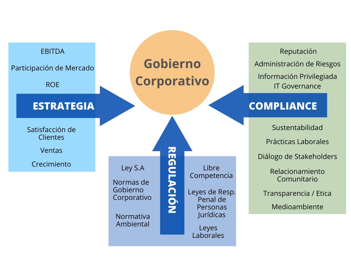 Gobierno-Corporativo